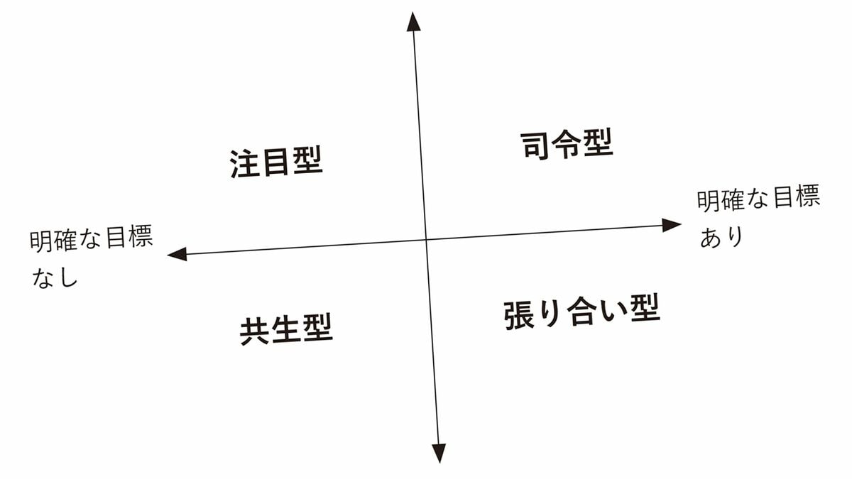 必ずしも｢上昇志向｣をもつ必要はない…自分にふさわしい生き方がわかる