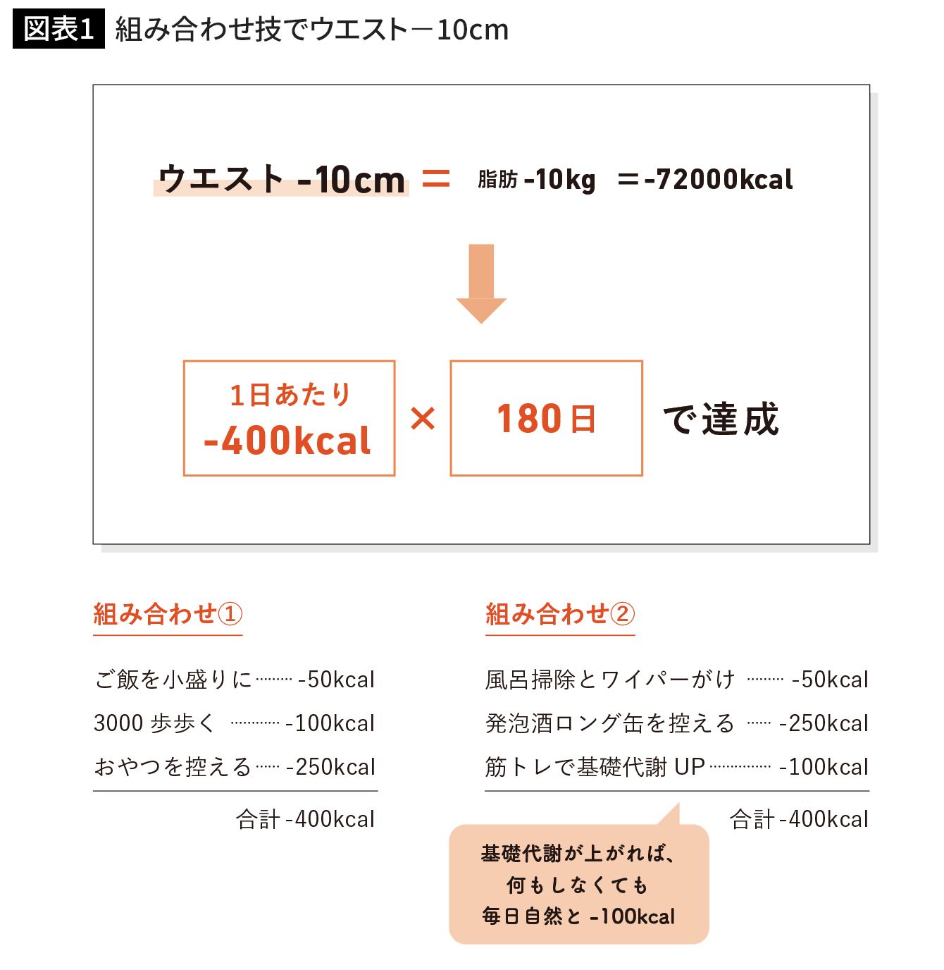 画像 | 筋トレを頑張っているのに「太った?」…ダイエットが最悪の結果に終わる人が知らない"最初にやるべきこと" ダイエットはやるべき順番が ...