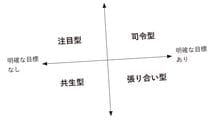 必ずしも｢上昇志向｣をもつ必要はない…自分にふさわしい生き方がわかる｢人間の欲求8類型｣を解説する
