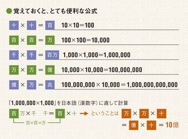 1万までの数と計算 大きい数のしくみ（小学3年生算数）｜無料プリント教材
