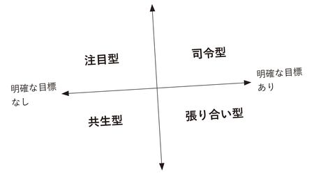 必ずしも｢上昇志向｣をもつ必要はない…自分にふさわしい生き方がわかる｢人間の欲求8類型｣を解説する 自分の特徴と相性のいい人のタイプを知る |  PRESIDENT Online（プレジデントオンライン）