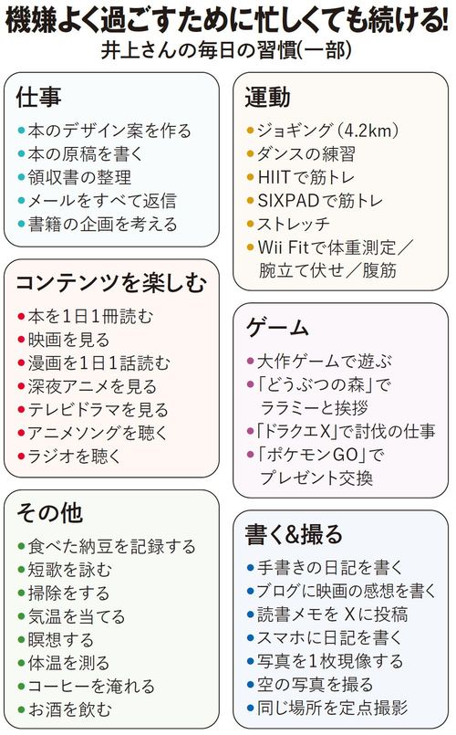 【図表】機嫌よく過ごすために忙しくても続ける！ 井上さんの毎日の習慣（一部）