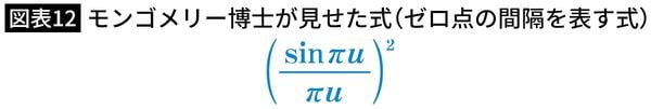 【図表12】モンゴメリー博士が見せた式（ゼロ点の間隔を表す式）