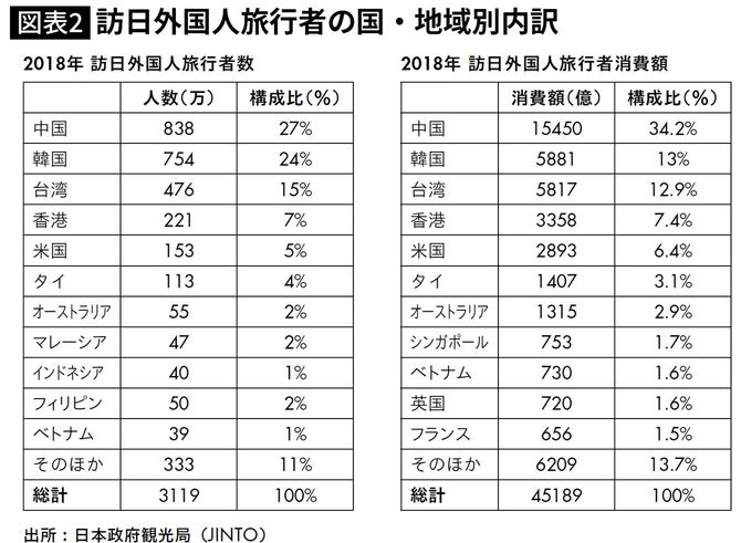 訪日外国人旅行者の国・地域別内訳