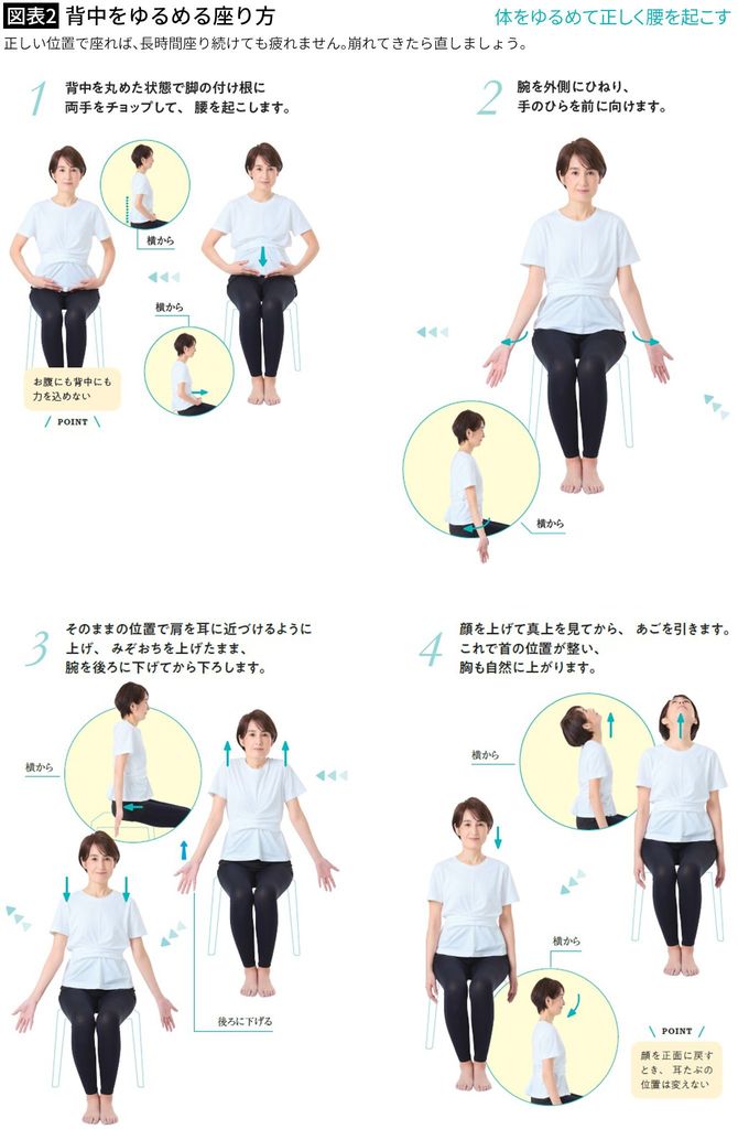 【図表2】背中をゆるめる座り方