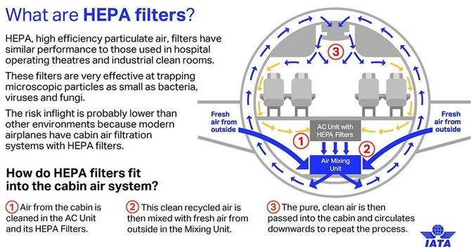 HEPAフィルターとは？
