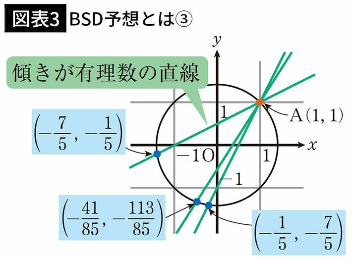 『<a href="https://www.amazon.co.jp/exec/obidos/ASIN/4046069015/presidentjp-22" target="_blank">笑わない数学2</a>』より
