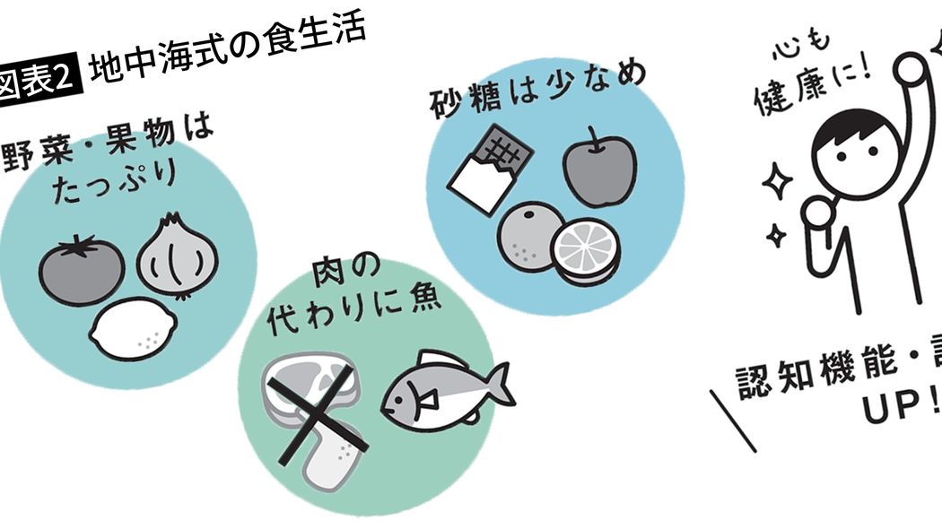 これを食べれば記憶力が向上しメンタルが強くなる…調理せずすぐに食べられ日持ちもする"無敵の食材" 肉ではなく､魚を中心にしなるべく砂糖をとらない