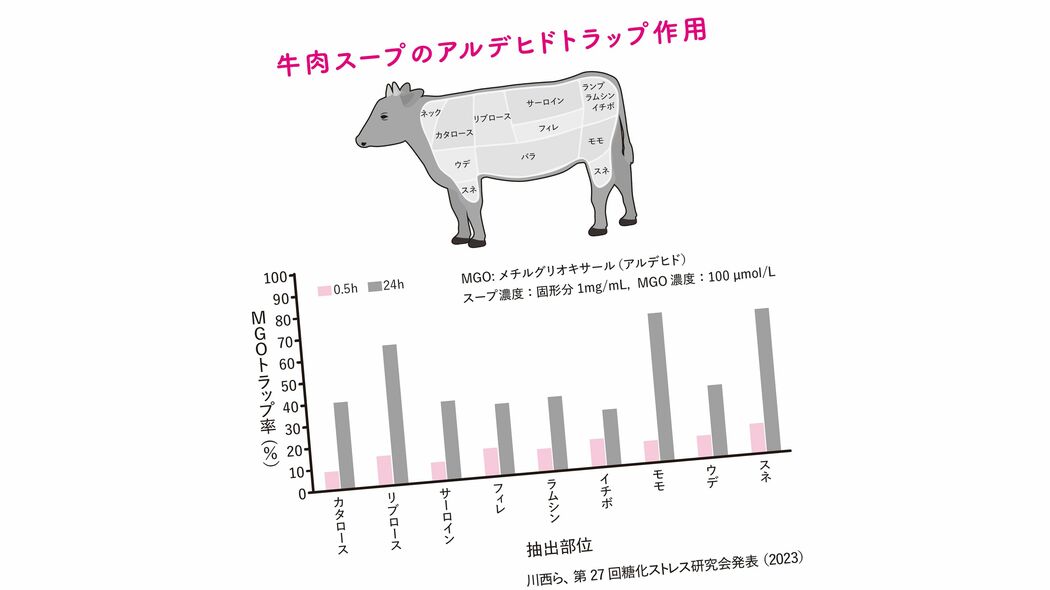 ｢牛タンに添えられたレモン｣はどう使うのが正解か…老化の研究者が勧める｢体にいい焼肉の食べ方｣