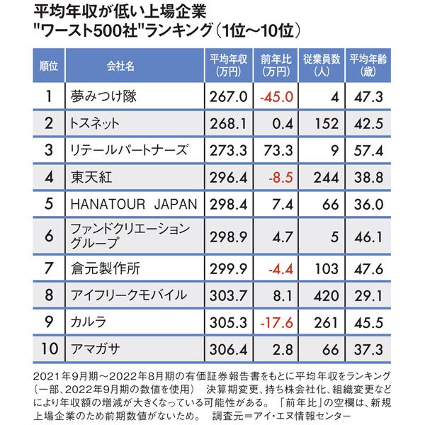 発紘電機の年収は？