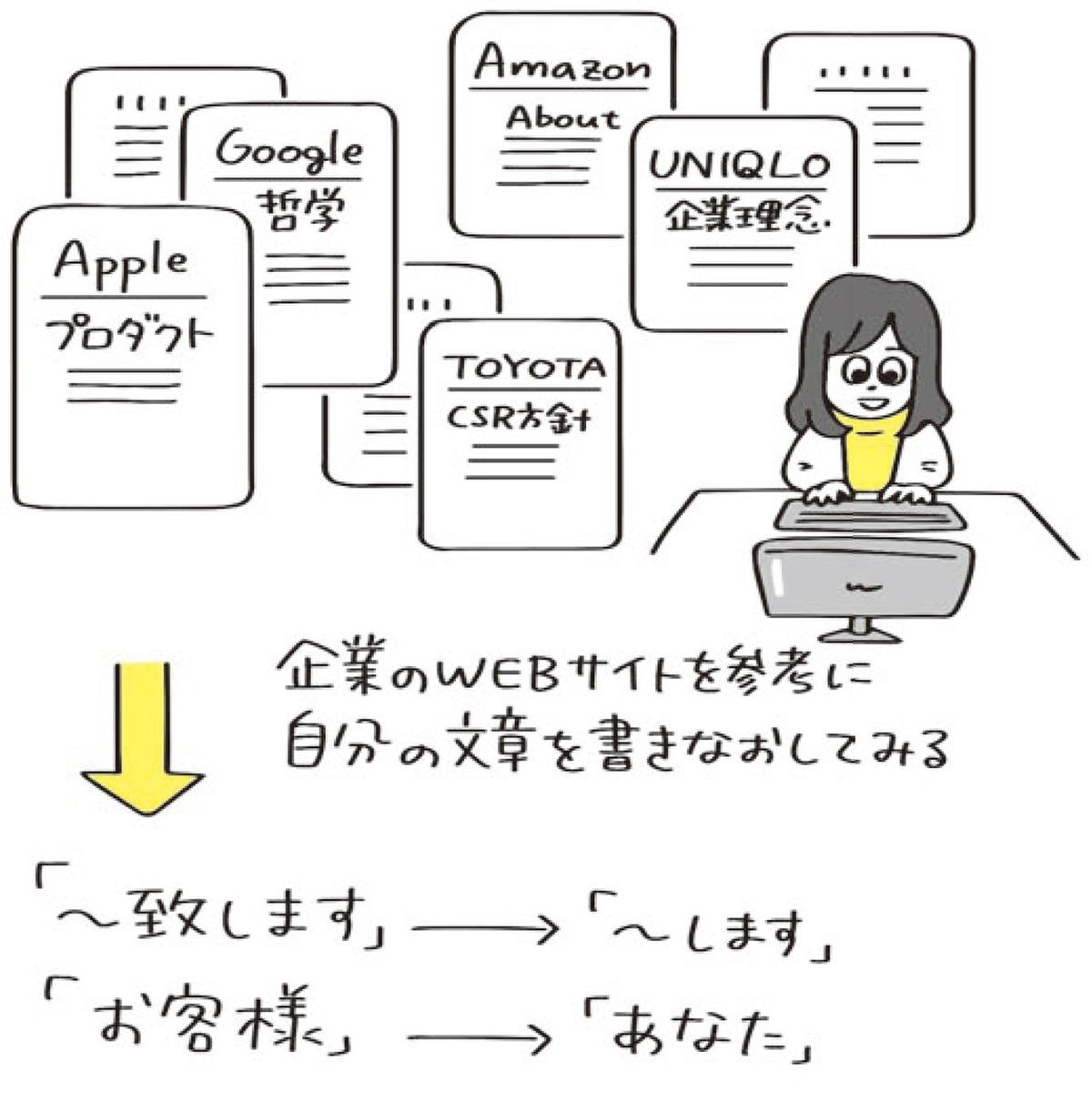 企業のWEBサイトを参考に自分の文章を書きなおしてみる