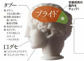 京都府民――プライドの高さは日本一だが、下手に出るとさらにバカにされる