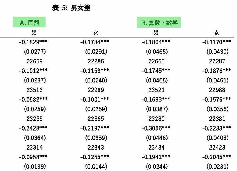 受験の真実"すべり止め校"はあと伸びする 難関校の"深海魚"は浮上できない