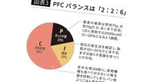 ｢ごはん､パンのどっちを主食にするか｣の最終結論…医師｢老化を防ぐ炭水化物の賢い摂り方｣