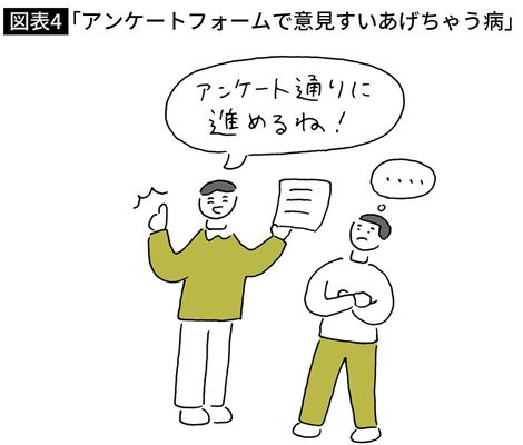 【図表4】「アンケートフォームで意見すいあげちゃう病」
