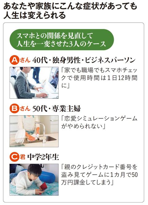 【図表】あなたや家族にこんな症状があっても人生は変えられる