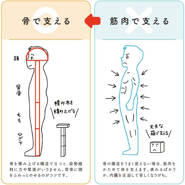 『すごい自然体に読むだけでなれる4コママンガ』より
