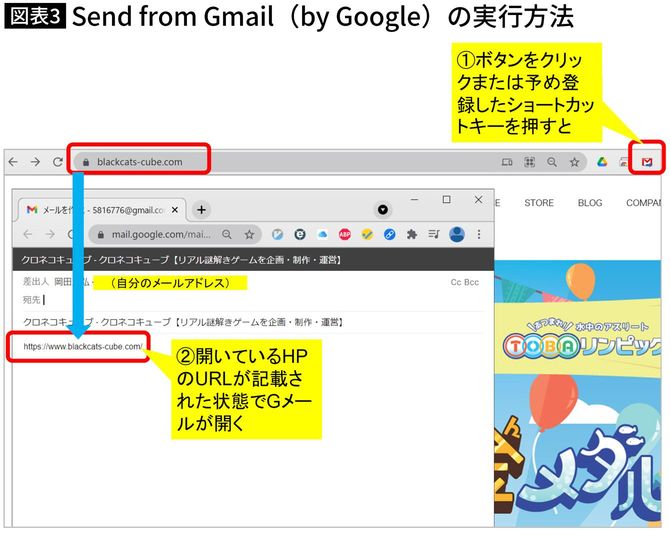 Send from Gmail（by Google）の実行方法