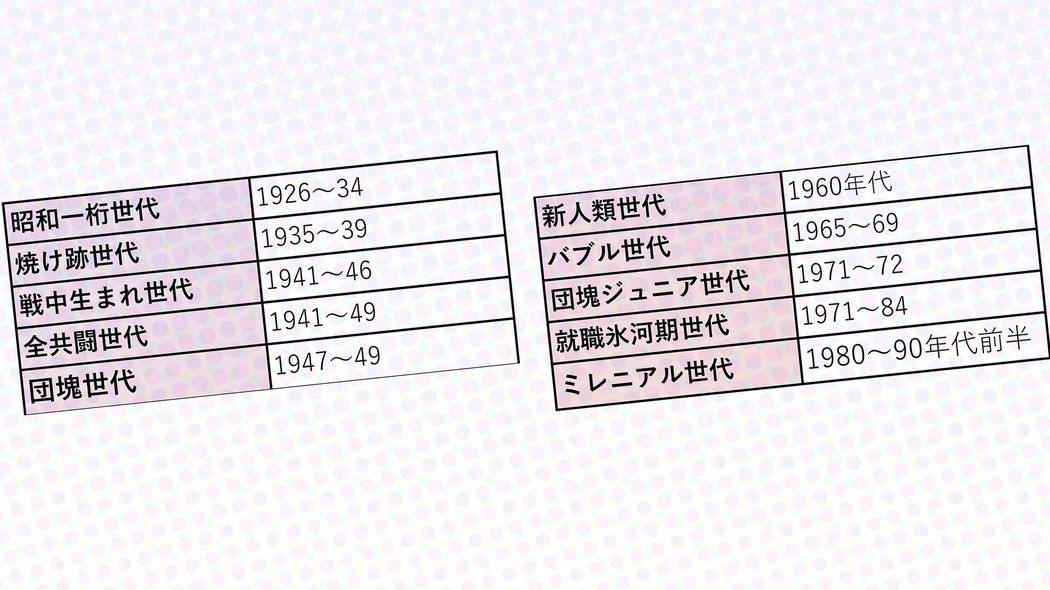 覚えたての｢アップデート｣という言葉で同世代をマウント…35歳以下が知らない"情弱･昭和人間"の内部抗争 昭和100年､昭和人間が憎み合う世にも不可解な対立構造5