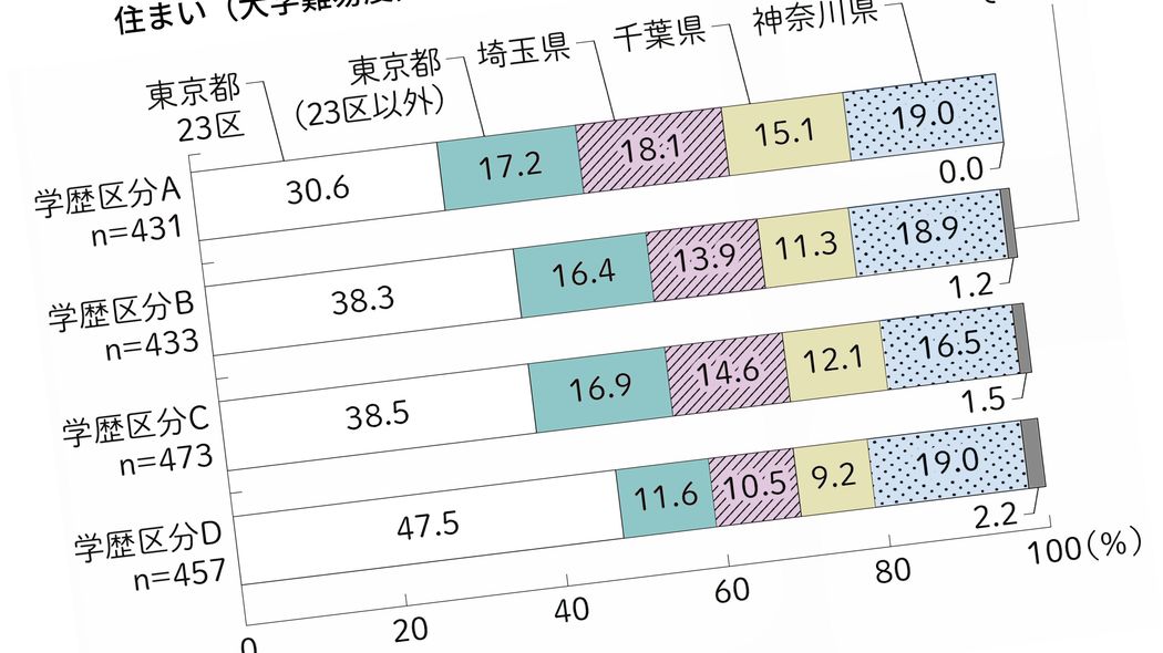 70歳まで働く…中高年男性｢学歴と幸福度｣の重大な因果関係 45～64歳の給料・正社員率・既婚率・生活満足度
