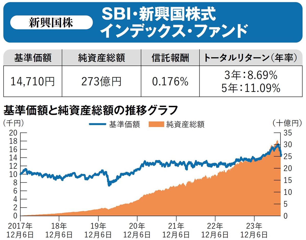 現金1000万は10年後に817万、30年後に545万に…