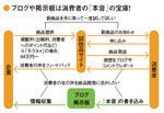 ブログや掲示板は消費者の「本音」の宝庫！