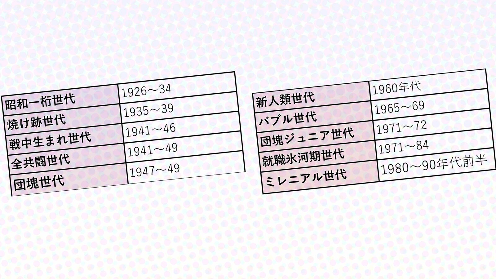 覚えたての｢アップデート｣という言葉で同世代をマウント…35歳以下が知らない"情弱･昭和人間"の内部抗争 昭和100年､昭和人間が憎み合う世にも不可解な対立構造5