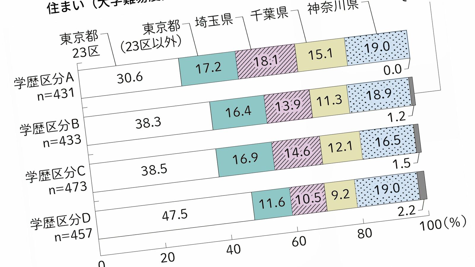 70歳まで働く…中高年男性｢学歴と幸福度｣の重大な因果関係 45～64歳の給料・正社員率・既婚率・生活満足度