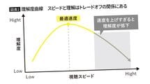 1.5倍速でも2倍速でも3倍速でもない…脳研究者が｢語学学習に効果的｣と勧める音声の"意外な再生速度"