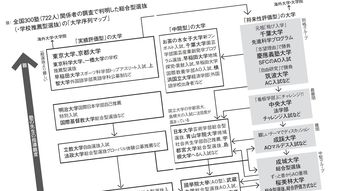 偏差値40台でGMARCHに合格できる…｢下剋上&大逆転合格｣起こる総合型選抜の｢大学序列･最新マップ｣