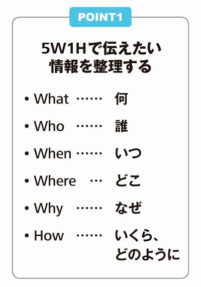POINT1 5W1Hで伝えたい情報を整理する