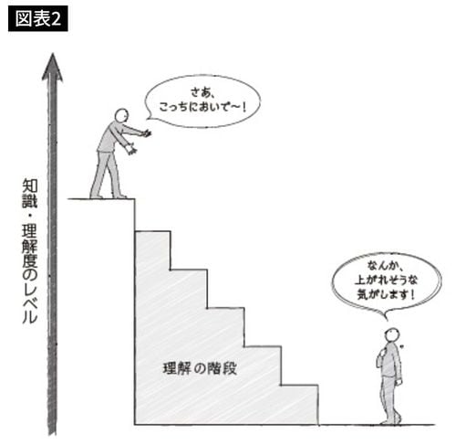 『神わかり！頭のいい説明力』