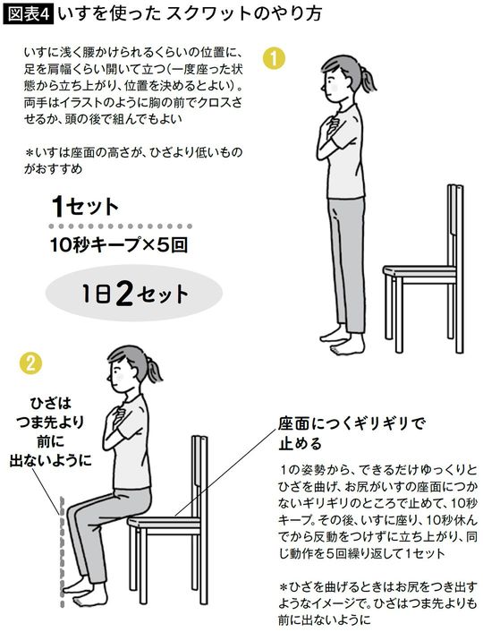 【図表】いすを使った スクワットのやり方