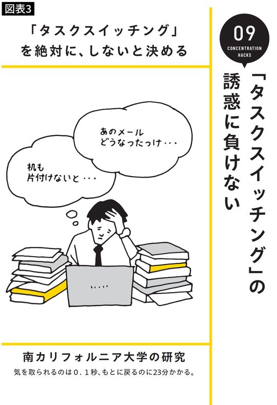 「タスクスイッチング」を絶対に、しないと決める
