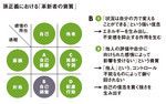 孫正義における「革新者の資質」