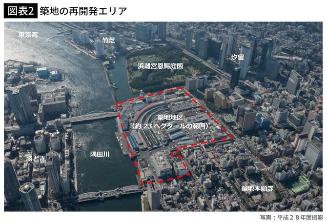 【図表2】築地の再開発エリア
