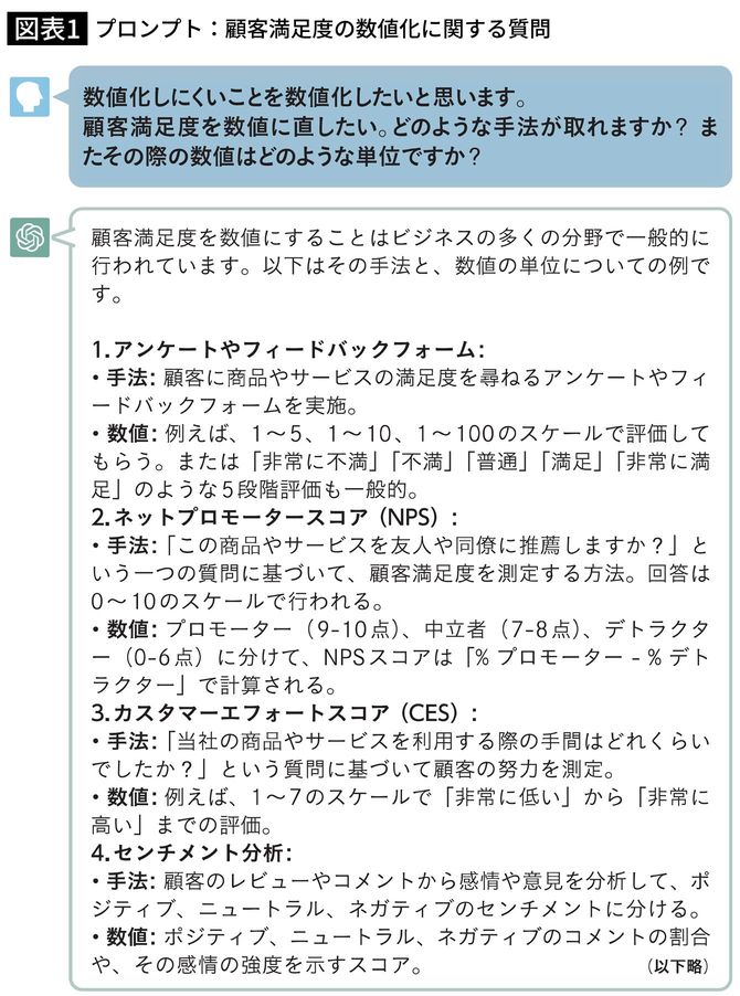 プロンプト：顧客満足度の数値化に関する質問
