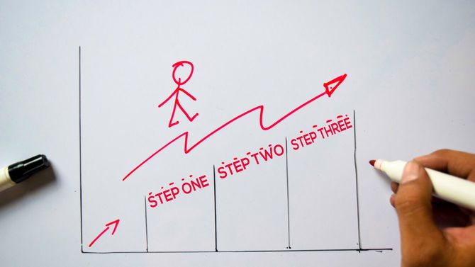ホワイトボードに書かれたステップを踏んで上がっていく概念
