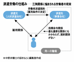 派遣労働の仕組み