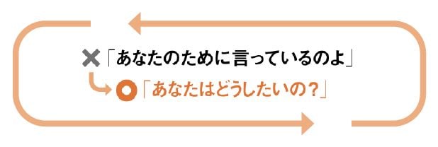「あなたのために……」ではなく「あなたはどうしたいの？」