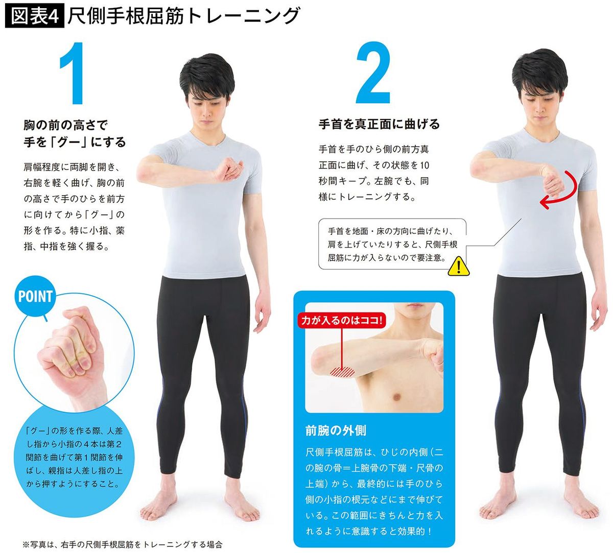 【図表4】尺側手根屈筋トレーニング