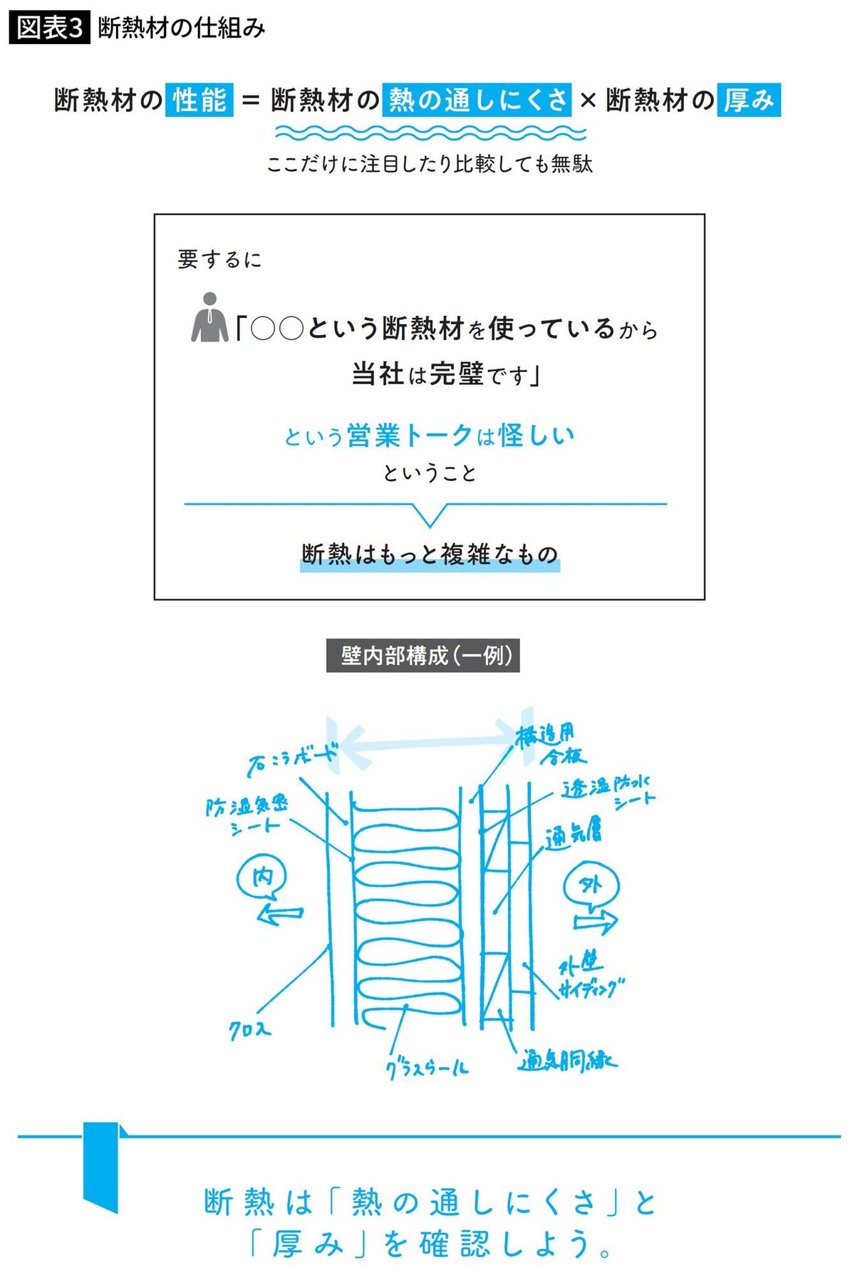 断熱材の仕組み