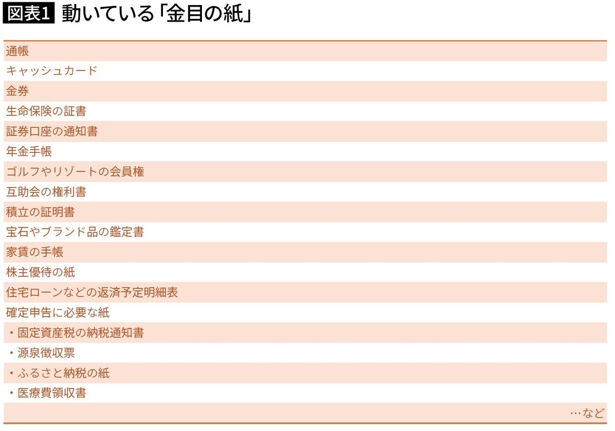 【図表1】動いている「金目の紙」