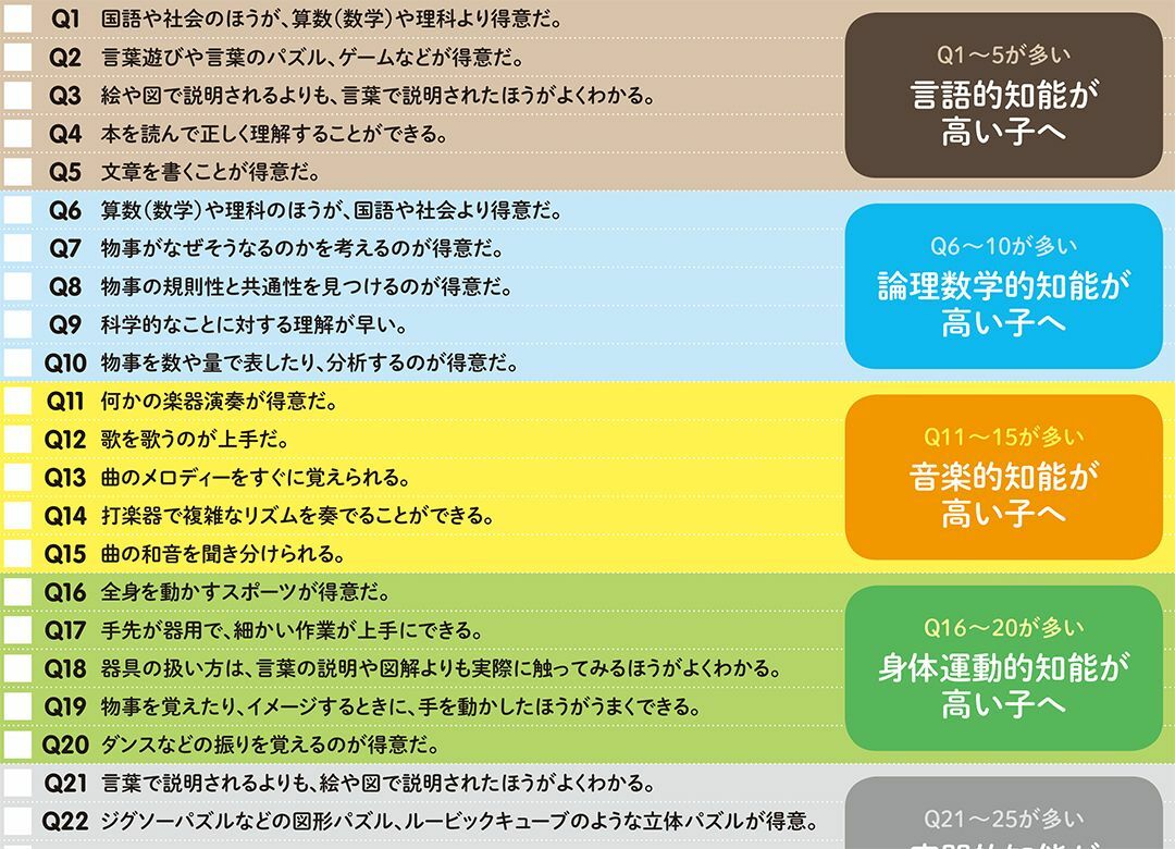 学校任せだと子供の才能が潰れる根本理由 "8つの知能"に応じた学び方が必要