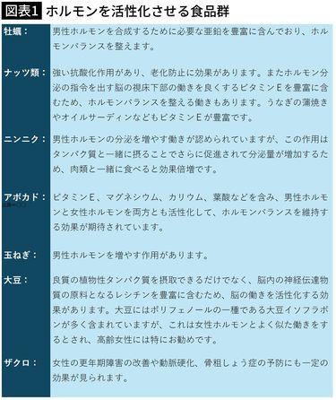 性生活がヨボヨボだと健康寿命にも悪影響…和田秀樹が｢高齢者にこそ必要｣という社交の場とサービスの種類 性的な関心が強い人ほど健康寿命も延びやすい  (3ページ目) | PRESIDENT Online（プレジデントオンライン）