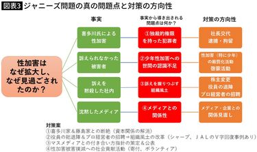 ジャニーズ オファー 枕仕事