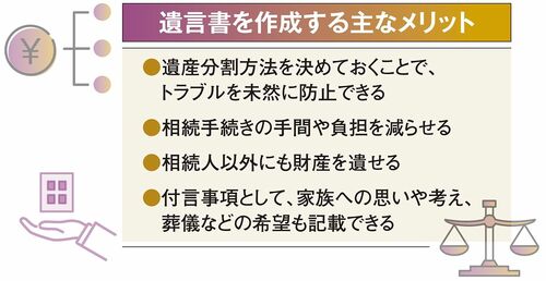 【図表】遺言書を作成する主なメリット