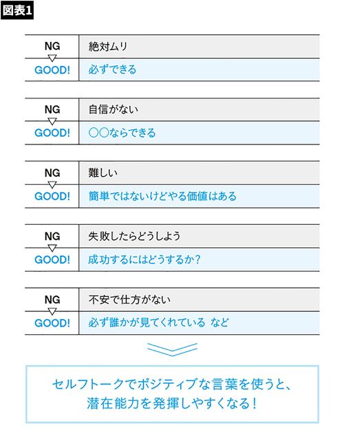 『潜在能力を100％発揮する方法』（KADOKAWA）より