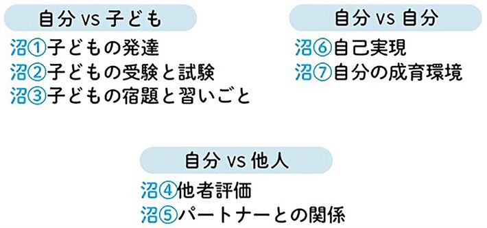 出所＝『<a href="https://www.amazon.co.jp/dp/4799331493/ref=nosim?tag=f-pol-22" target="_blank">自分から学べる子になる 戦略的ほったらかし教育</a>』