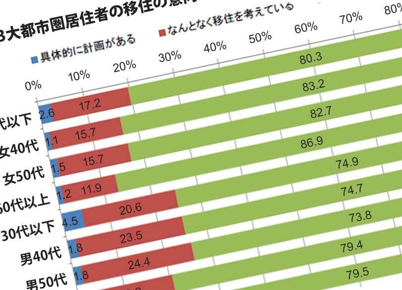 静岡でサーフィン 40歳Uターンの満足度 なぜ地方移住を決断できたのか